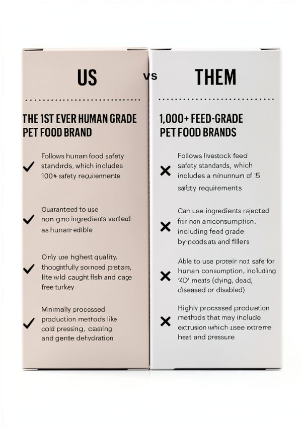 Pet Faves Dehydrated Dog Food Grain Free Human Grade-6