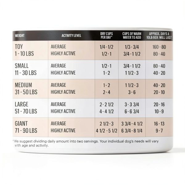 Pet Faves Dehydrated Dog Food Grain Free Human Grade-3